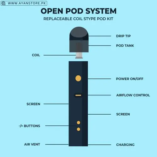 How To Use A Vape Pod In Pakistan 